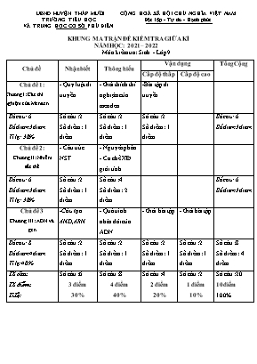 Đề kiểm tra giữa kỳ II môn Sinh học Lớp 9 - Năm học 2021-2022